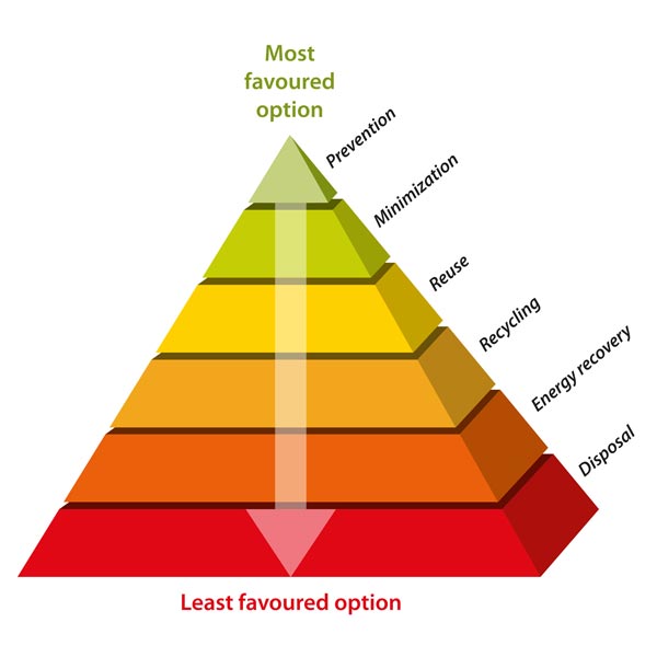EnviroBEE-1306109781